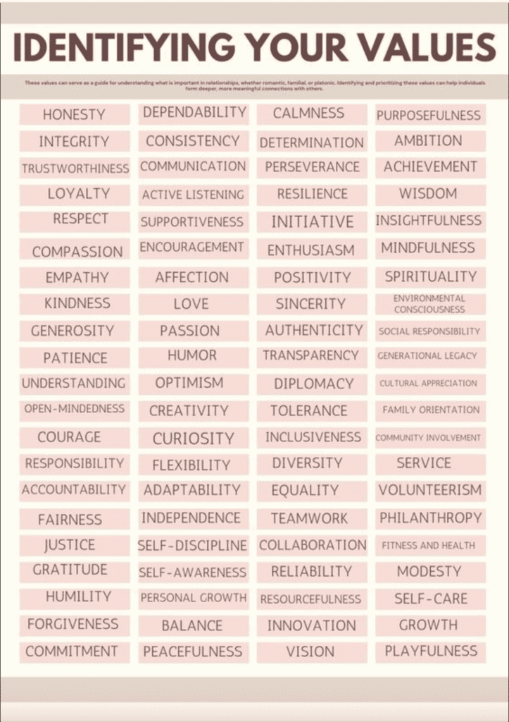 Finding Direction: Using Acceptance and Commitment Therapy Techniques to Find Direction 1 image